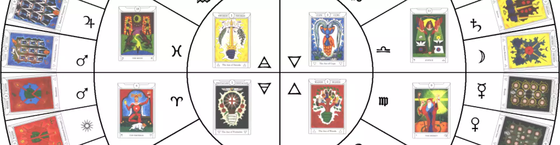 Astrology for Tarot Readers